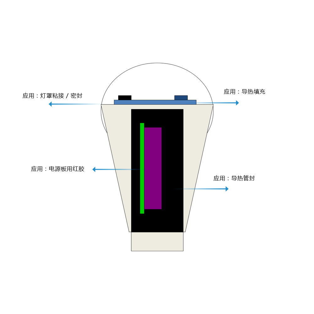 新能源產(chǎn)業(yè)解決方案(圖1)