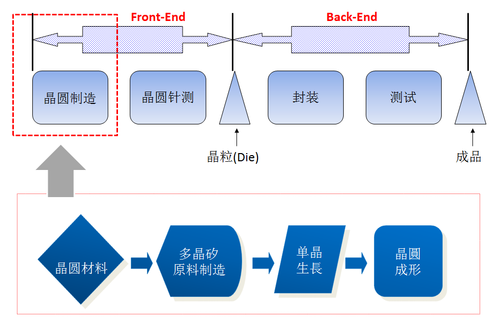 Solutions for semiconductor specialt