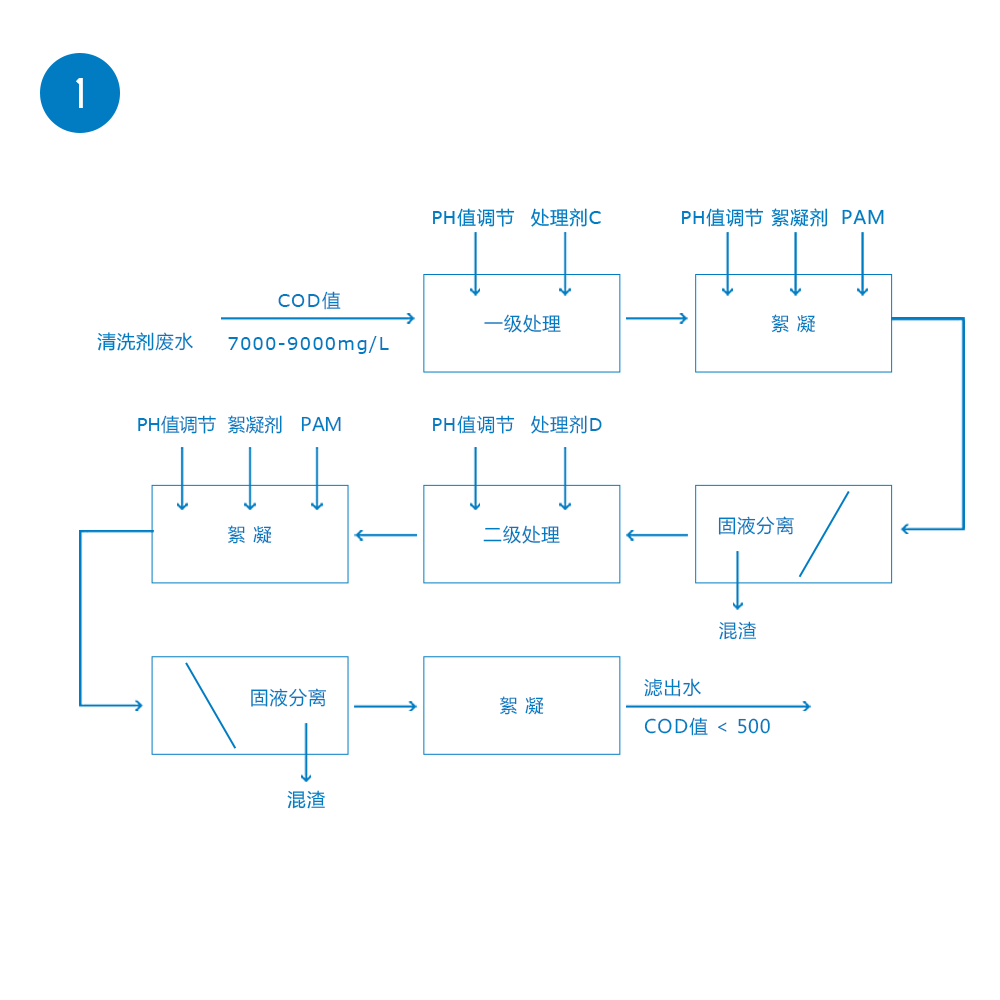  環(huán)保事業(yè)解決方案(圖1)